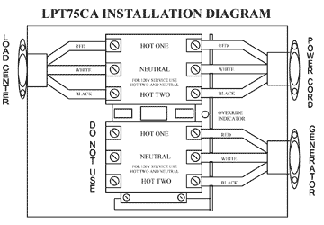 Rv Transfer Switch Wiring Diagram : 33 Wiring Diagram